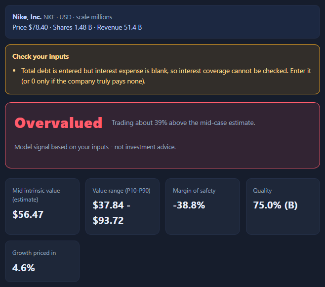 A full stock analysis showing the summary, warning banner, verdict and value cards.